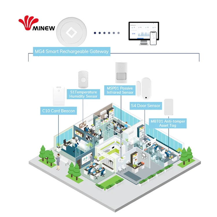 أجهزة ذكية يمكن ارتداؤها في المكتب، أجهزة حلول Iot، مجموعة إنذار ضد السرقة لتحديد المواقع في الأماكن المغلقة لنظام تتبع الأصول والناس #2