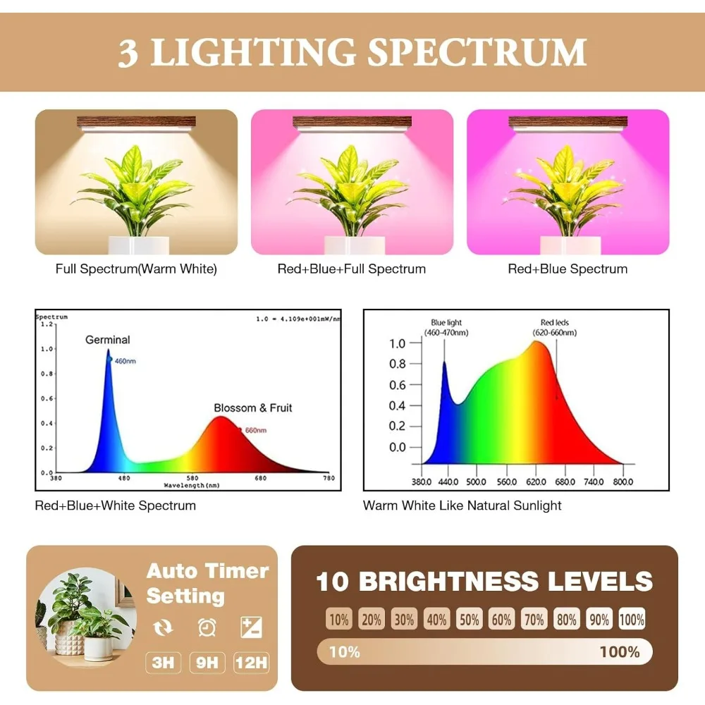 حامل نباتات داخلي مطور لعام 2026 مع 4 مصابيح للنمو، 3 ألوان، رف 8 طبقات، حامل معدني طويل 63 بوصة للنباتات المنزلية #4