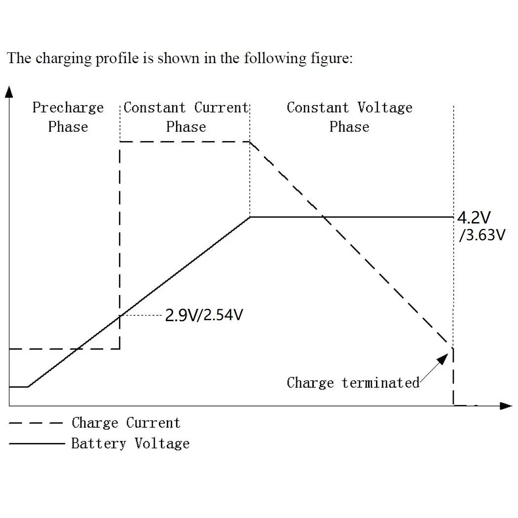 MPPT Solar Controller Module 1A 3.7V Li-ion Li-Po / 3.2V LiFePO4 Battery 4.2V 3.6V Charger For Solar Panel Mobile Power USB