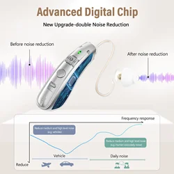 Rechargeable USB Digital Hearing Aid Behind the Ear Sound Amplifier Elderly Noise Cancelling Deaf Care Charging case