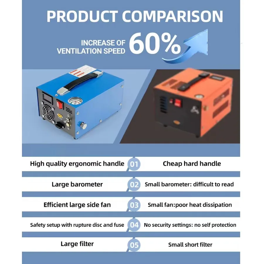 고압 PCP 컴프레서 12V, 300바 4500psi 30Mpa 출력, 컴팩트 디자인, 크기 362626cm, 에어건 충전에 이상적