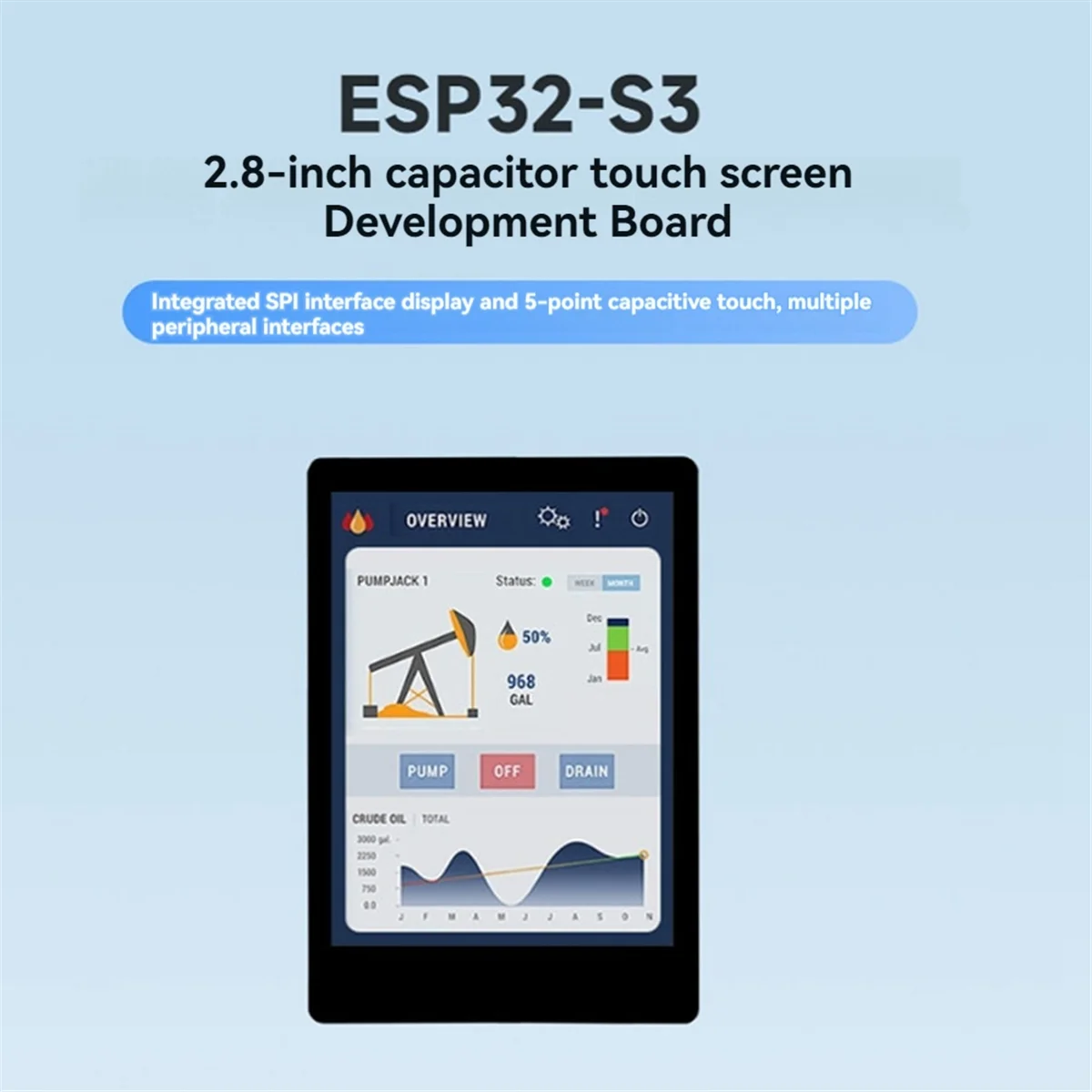 HOT AC18 ESP32-S3 Development Board 2.8 Inch Touch Screen LVGL/GUI Supports WiFi Bluetooth SPI Interface ESP32-S3-Touch-LCD-2.8