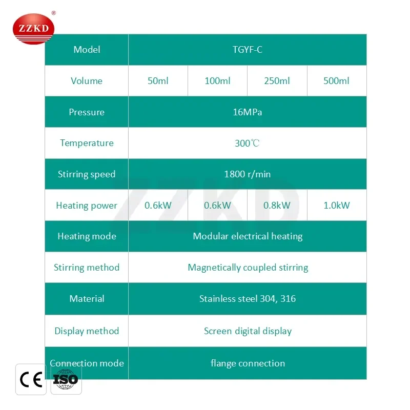 200ml Hydrothermal Synthesis Stainless Steel Reactor, Lab High Temperature and High Pressure Autoclave