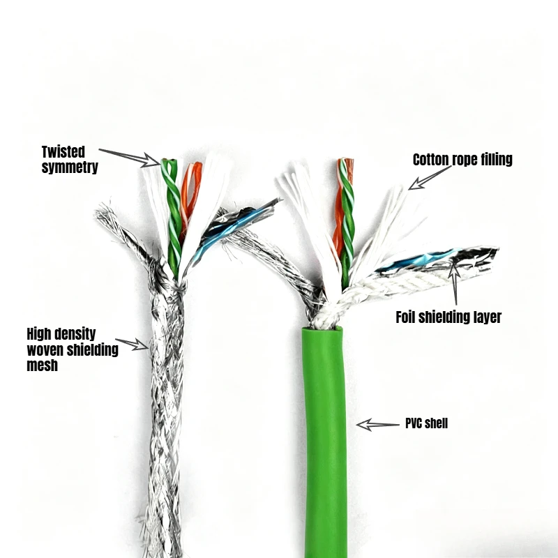 Short-head Industrial Network Cable CAT6A  8P RJ45 Extension Cord for Profinet Robot Servo EtherCAT PLC Shield Flexible LAN Wire