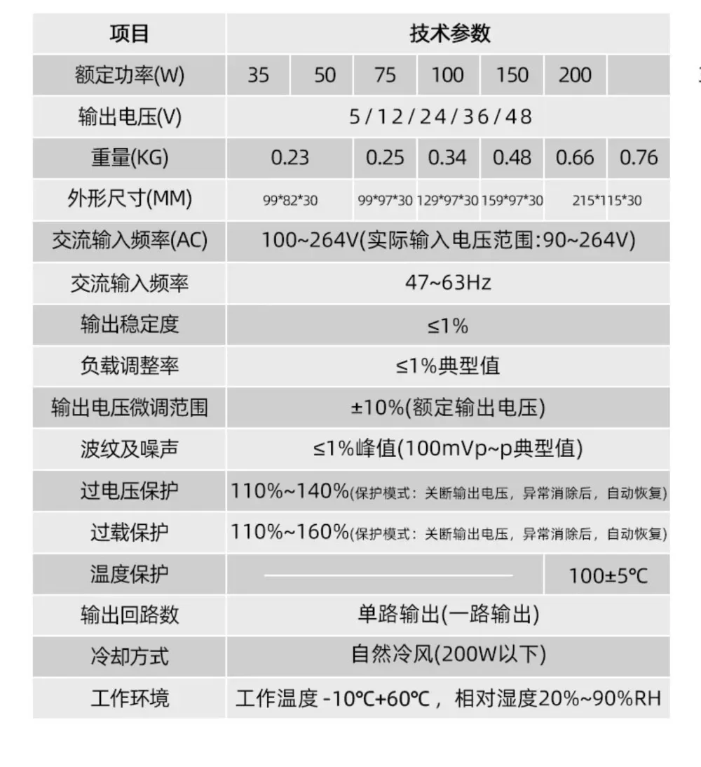Alimentatore switching LED 24v 220 a 12V 50W DC 10a 5v 20a 40a trasformatore 200