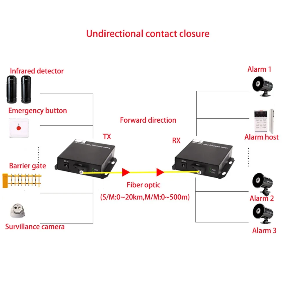 Dry Contact Closure To Fiber Optic Transmitter Receiver Converter Extender Repeater Data remote control for Door Entry Access