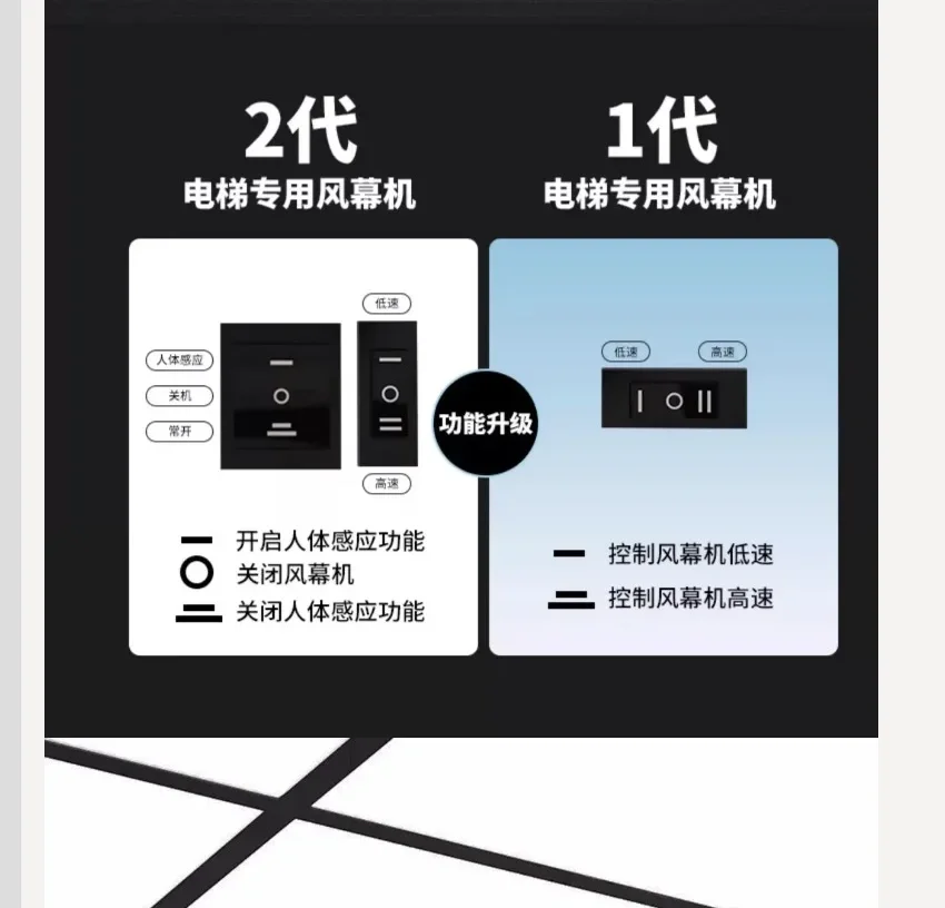 

Коммерческий вентилятор с воздушной занавеской Theodore, 220 В, с датчиком человека для лифтовых кабинок BC