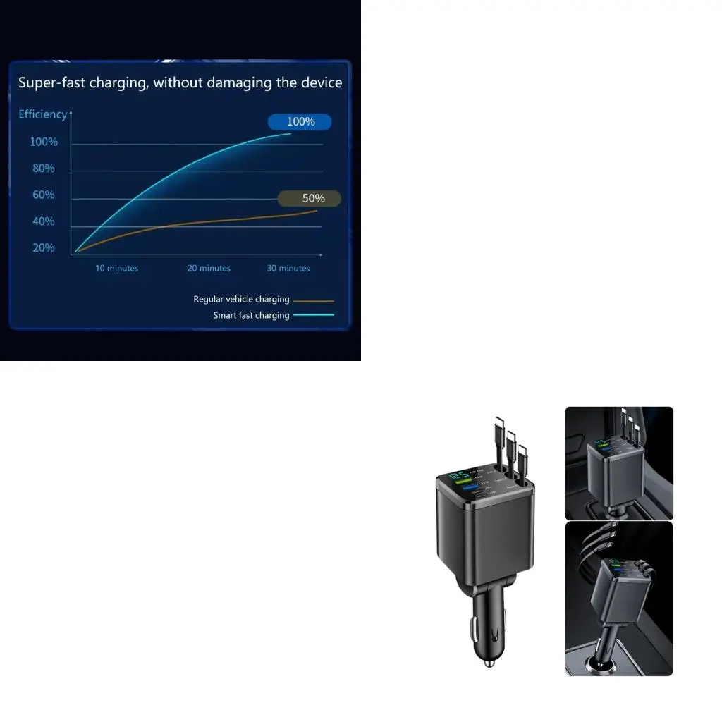 Intelligent Car Charges 180 Rotation Double Retractable Cable Overheating Prevent