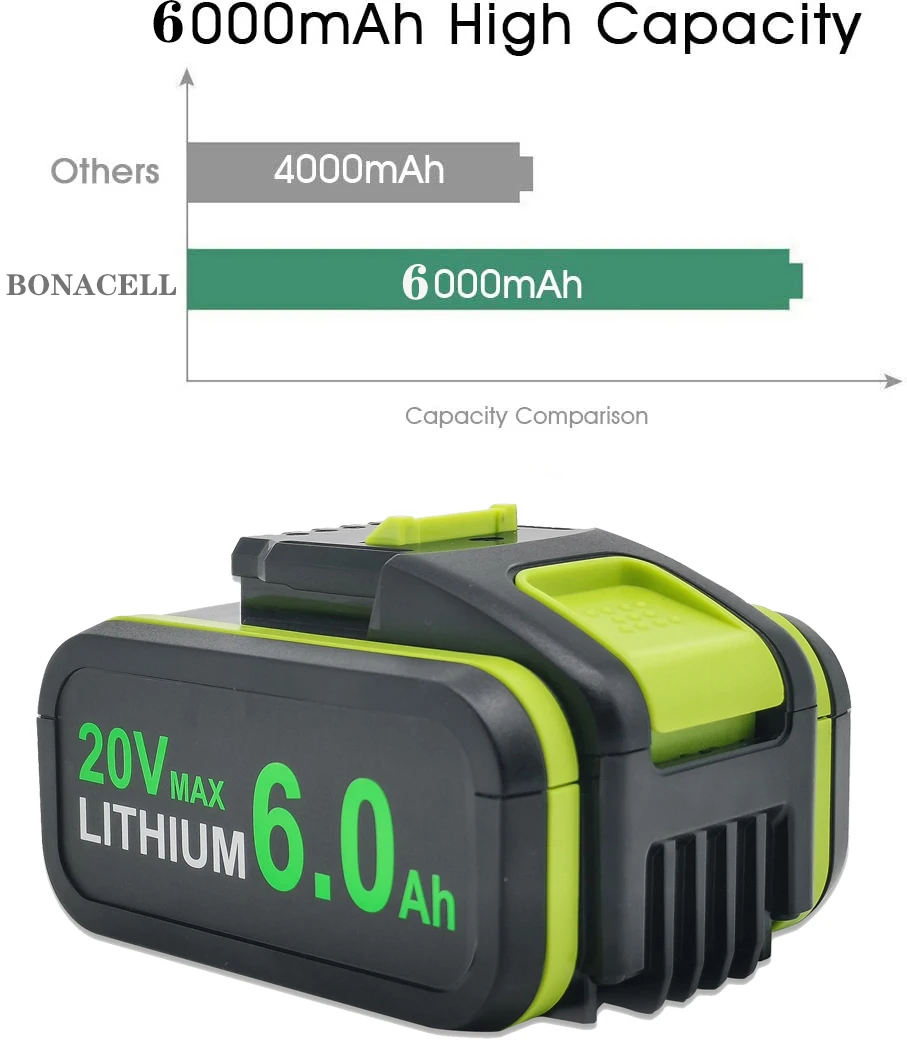 6000mAh per batteria Worx 20V ricaricabile WA3553 WA3551.1 WA3572 WA3556