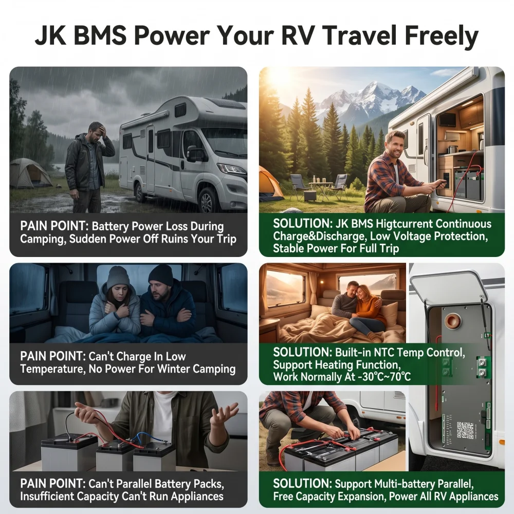 JK BD6A24S8P HV Smart BMS 8S-24S 80A 24V-96V Active Balance Bluetooth for LiFePO4 Li-Ion LTO 18650 DIY Solar ESS RV E-bike