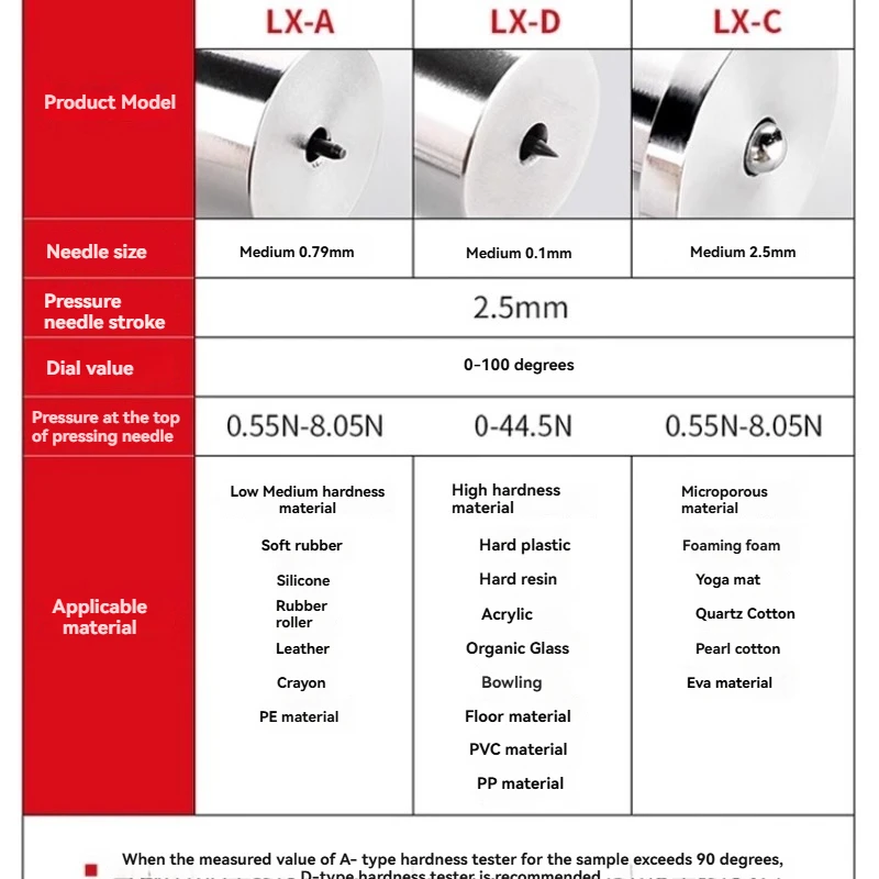Durometro tipo WeiDu Shore A, tester di durezza portatile LX-A per spugna in schiuma di gomma, controllo della qualità industriale in pelle siliconica