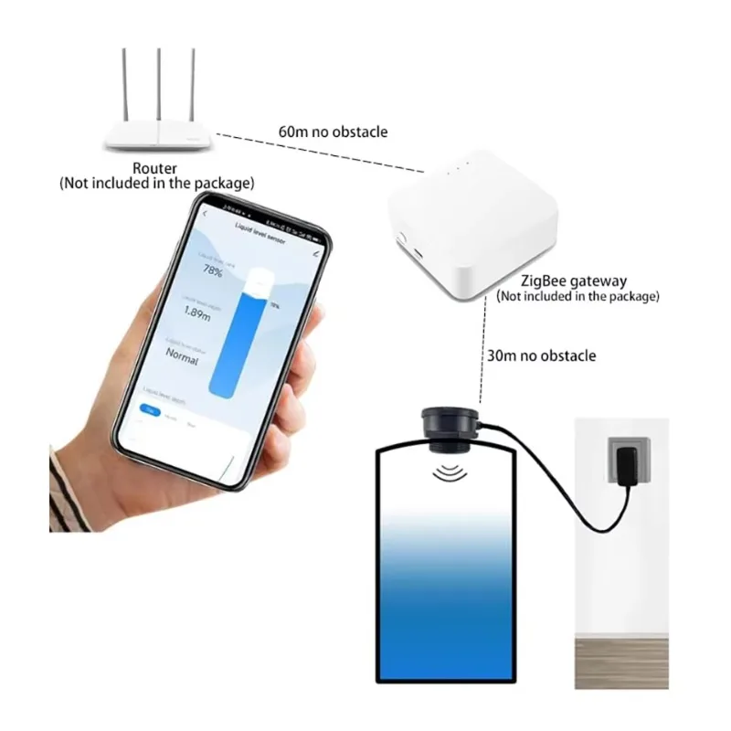 Smart WiFi/Zigbee Ultrasonic Liquid Level Water Tank Sensor with Real-time Alarm for TLC2206-ZB Tuya