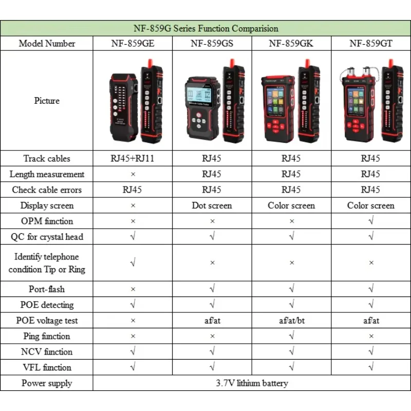 Noyafa NF-859GK Upg…