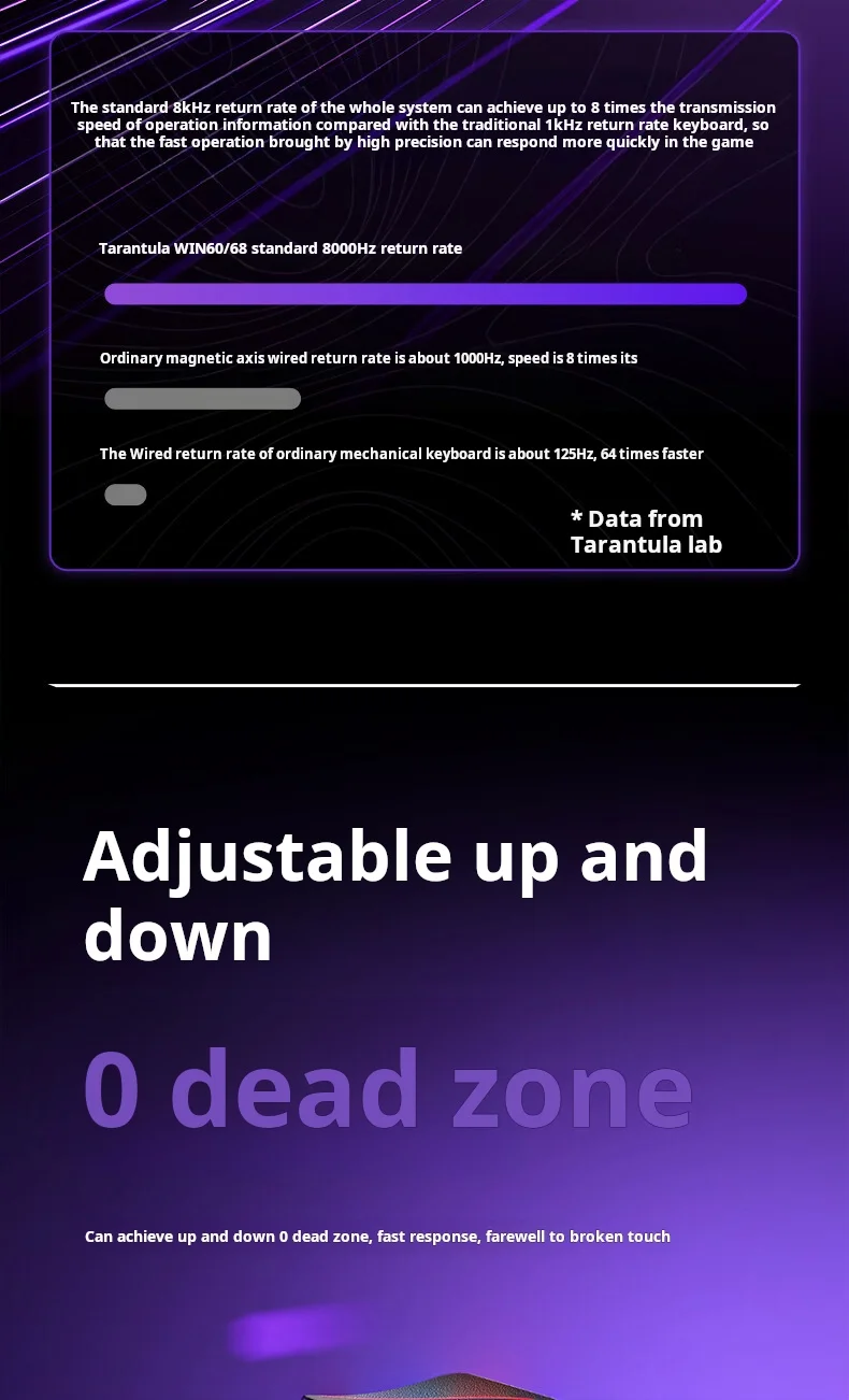 AULA WiN 60 Magnetic Axis Keyboard RT Custom Mechanical Wired Connection for Gaming with Webdriver for 8K Response Rate