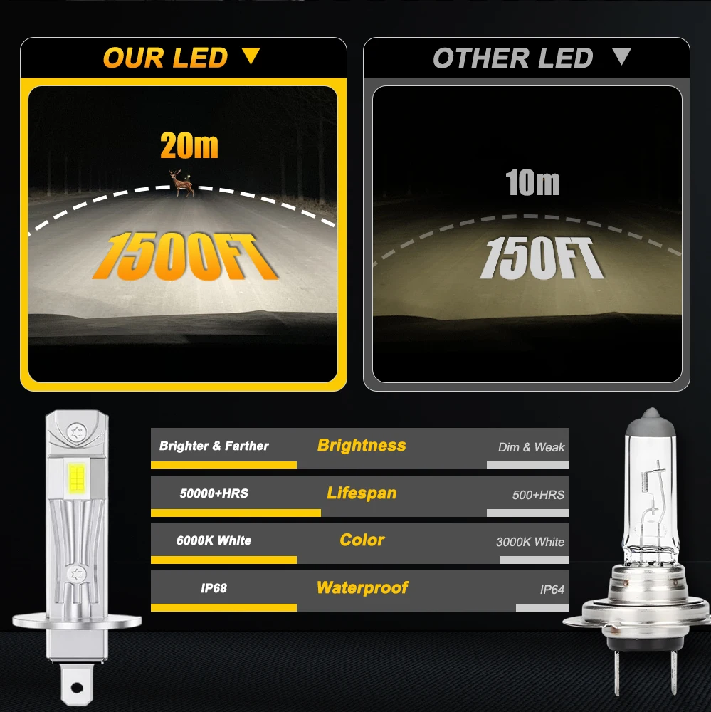 أمبولة Led H1 السوبر مشرق 30000LM LED أضواء CANBUS للسيارة 6000K الأبيض اللاسلكية السيارات العلوي الأضواء الضباب المصباح الكهربي
