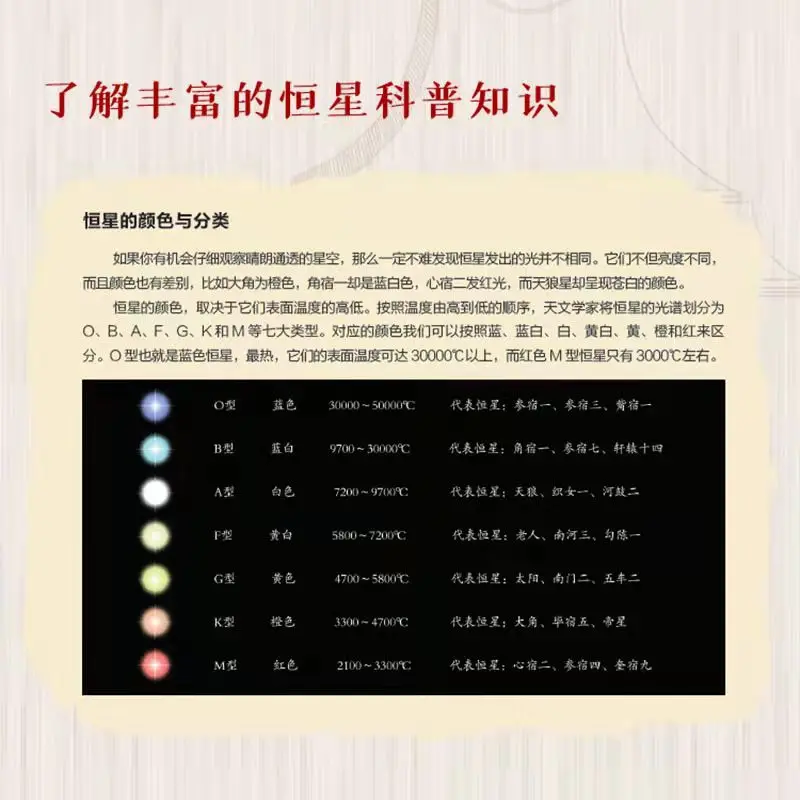 Xing Kong Di Guo Astronomy Popular Science Book Ancient Chinese Constellations Illustrated Books Free Astronomical Map