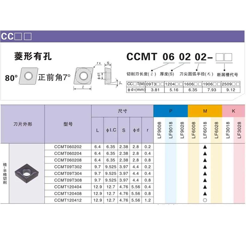 DESKAR CCMT060204 CCMT060208 CCMT09T304 CCMT09T308 CCMT120404 CCMT120408 LF6118 LF6018 Carbide Insert CCMT Inserts