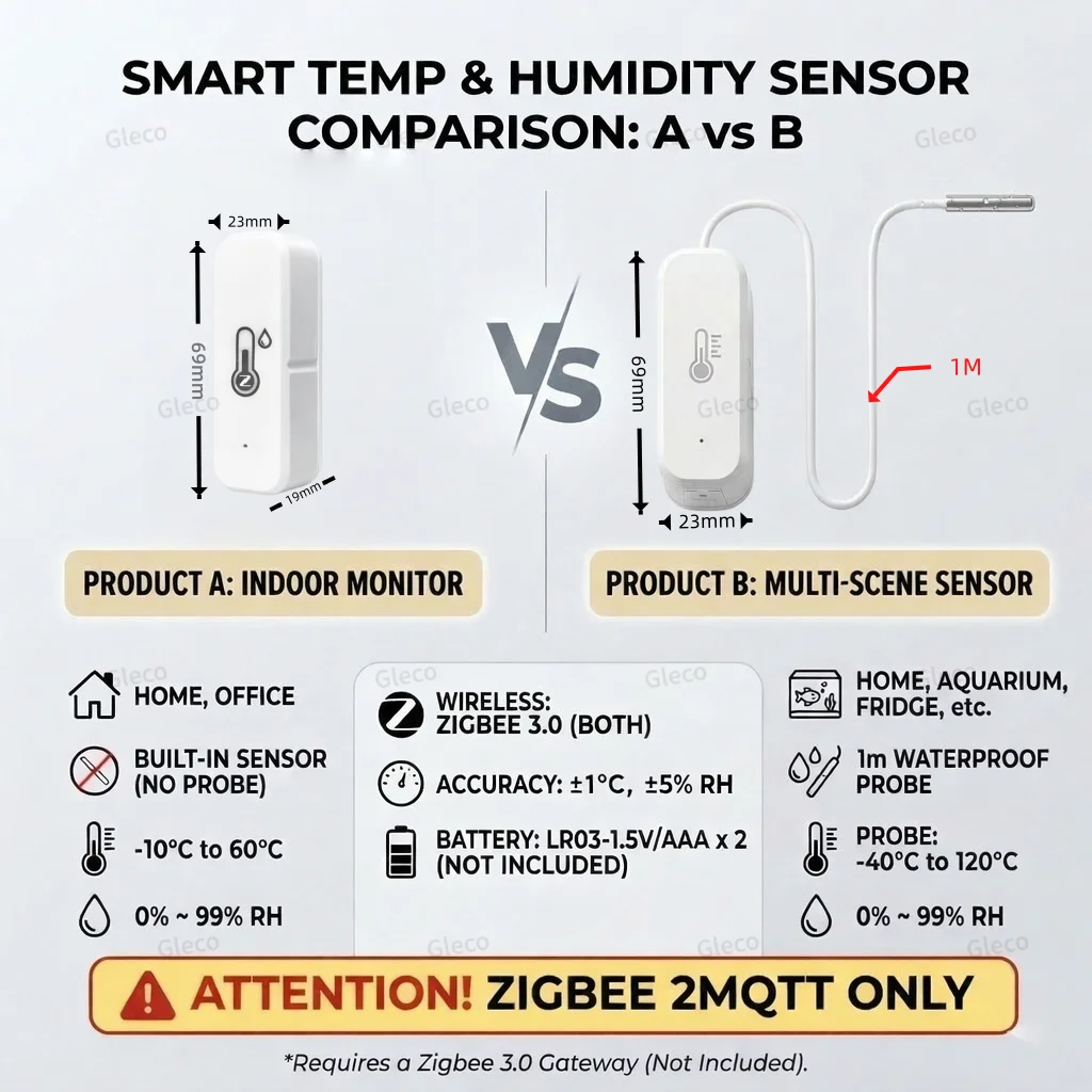 Czujnik temperatury i wilgotności Zigbee 3.0 z zewnętrzną sondą, opcjonalne śledzenie temperatury cieczy i powietrza dla Zigbee2MQTT i automatyki domowej. — zdjęcie produktu 3