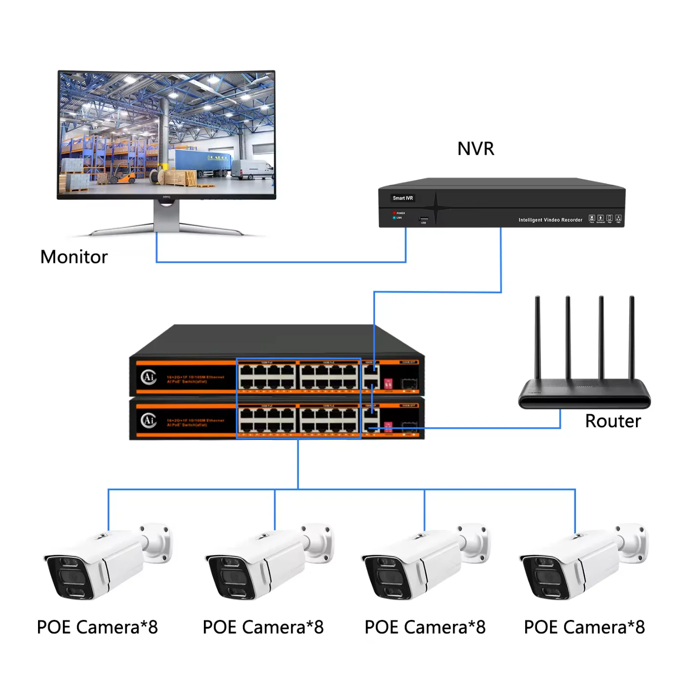 JideModule-Caméra IP de vidéosurveillance POE avec alarme, enregistreur vidéo réseau NVR, sécurité, 5MP, 32 canaux