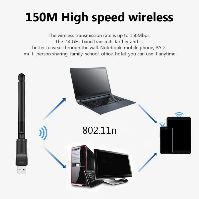 Wireless USB Wifi Adapter Dongle for Desktop Computer Laptop Wireless Network Adapter with 2DB Antenna for PC for Outdoors