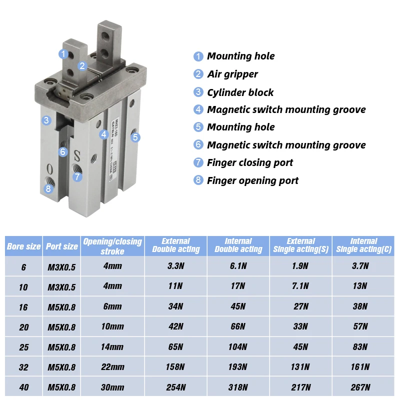 SMC Type Double Acting Air Gripper Pneumatic Finger Cylinder MHZ2-10D MHZ2-16D MHZ2-20D MHZ2-25D MHZ2-32D MHZ2-40D 6D Clamps