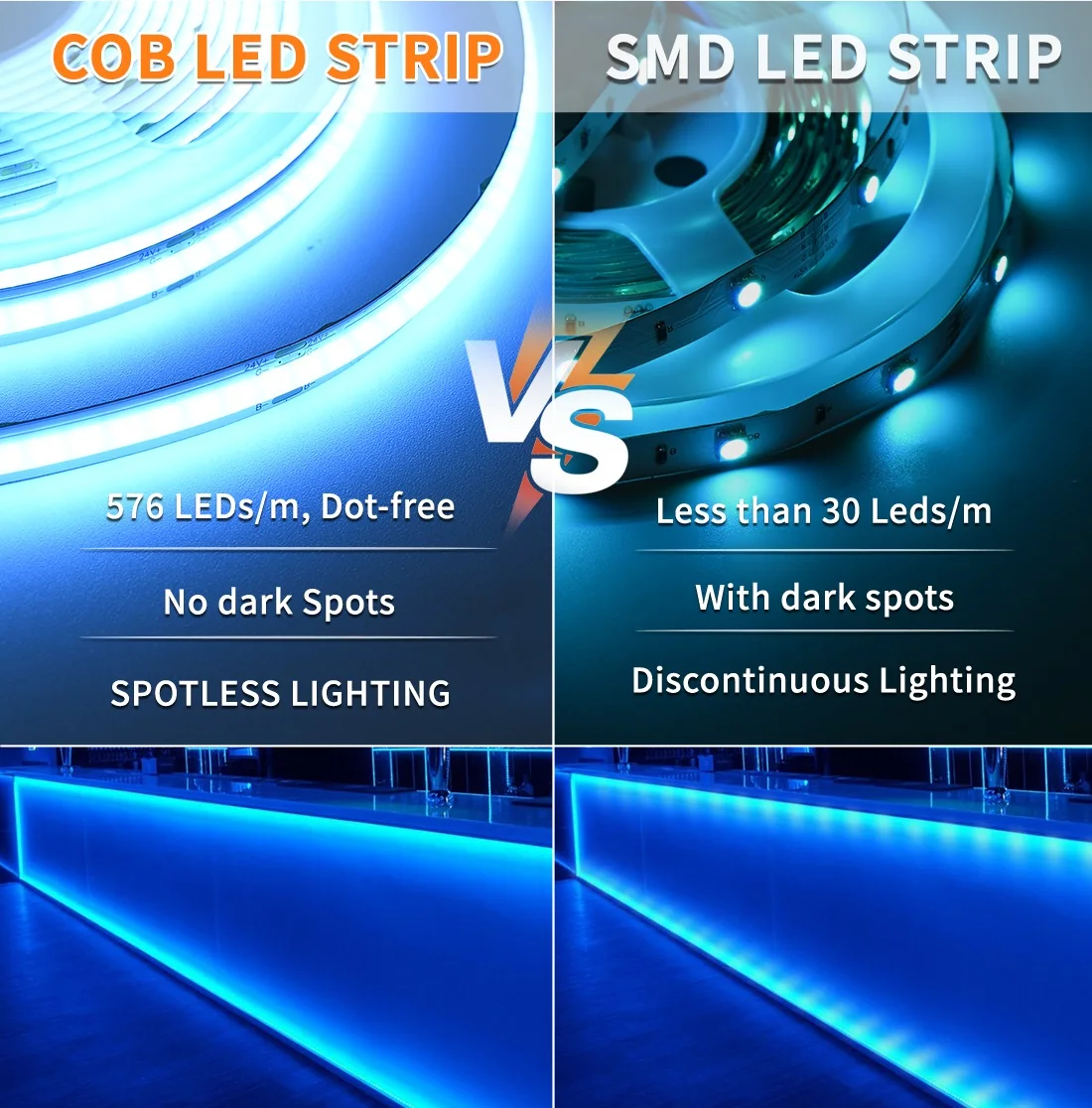 COB RGB LED Strip Lights 576 LEDs/m High Density Flexible Dimmable FCOB Led Tape Colorful Rope Lighting DC12V 24V