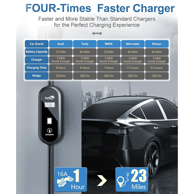 Iantev EV Charger 3.5KW 16A Charger Portable Electric Vehicle Car Fast Charger  Type2 Tesla Wallbox EVSE Charger Station