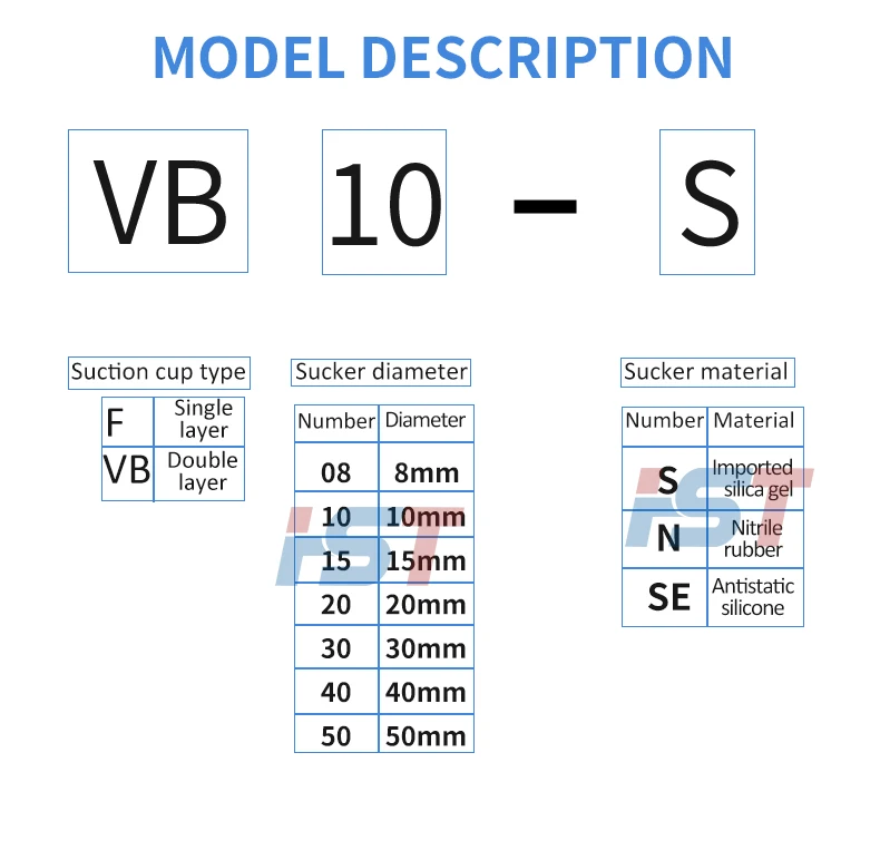 PIAB Industrial Manipulator Vacuum Suction Cups VB5/VB8/VB10/VB15/VB20/VB30/VB40/VB50 Double Layer Nozzles