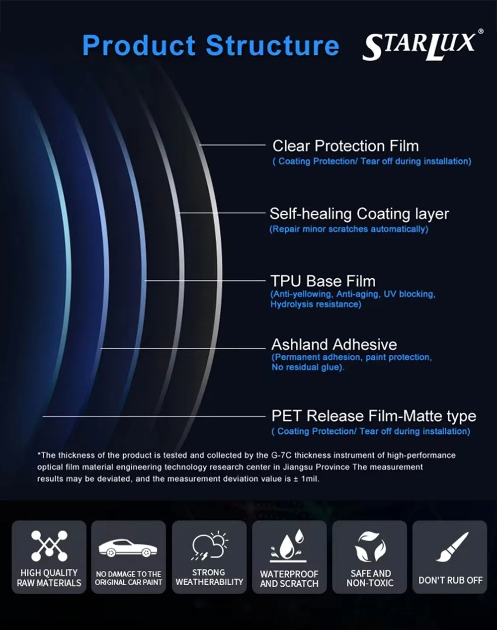 7,5 mm Dicke, superhydrophobe TPU-klare PPF-Folie, kratzfeste Karosserie-Schutzfolie, Rolle PPF-Hersteller