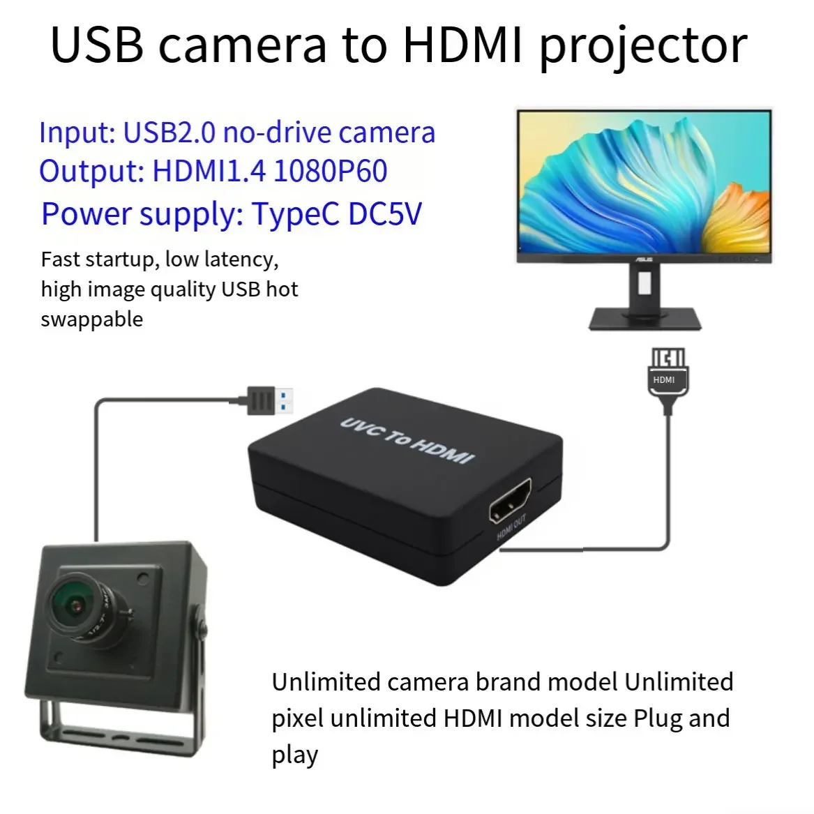 UVC Drive Free USB Camera to HDMI Video Projection Module 1080P MJPEG/YUV Suitable Pocket 3