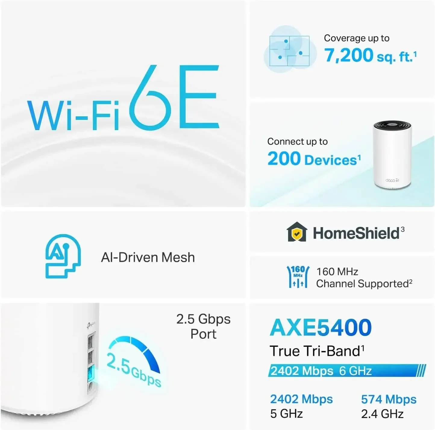 Deco AXE5400 Wi-Fi ระบบ6E ตาข่าย (Deco XE75 Pro) - 2.5G พอร์ต WAN/LAN ครอบคลุมได้ถึง5500ตร. ฟุต