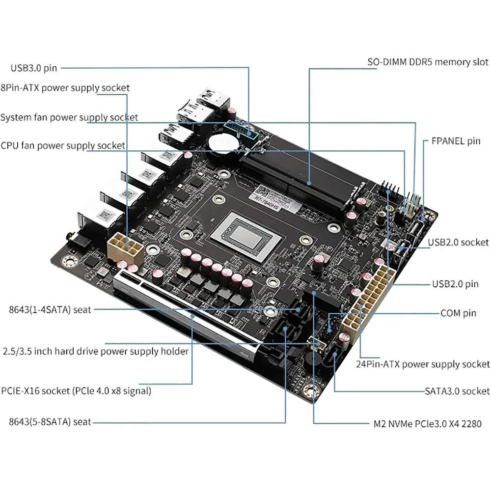 AMD Ryzen 9 7940HS Motherboard ITX Nas Storage 9-Bay 2.5G LAN 4x I226-V 2xNVME with 2x16GB DDR5 5600MHz Soft Router