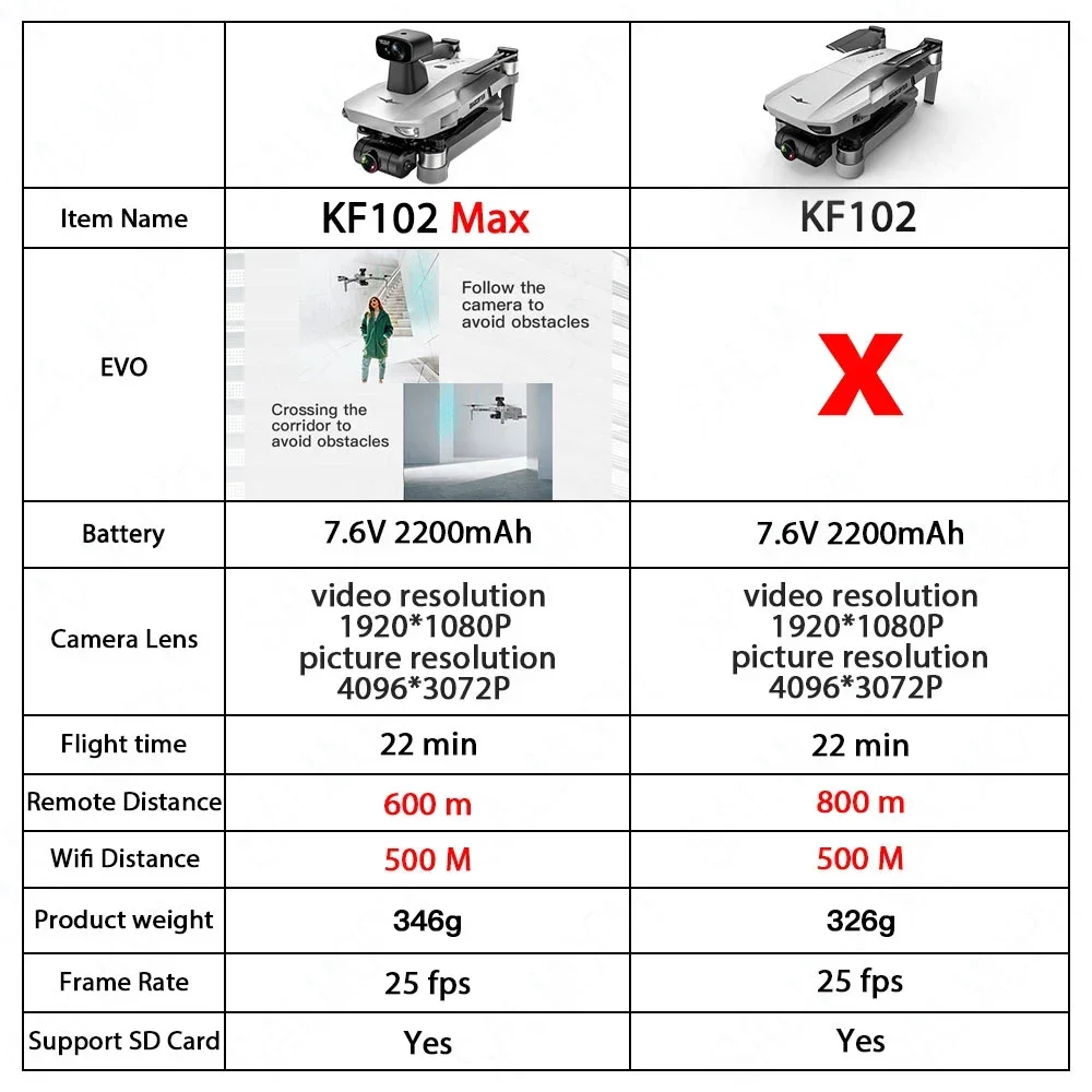 KF102 / KF102MAX Drone 4K Profesional with HD Camera 5G WiFi GPS 2-Axis anti shake Gimbal Quadcopter Brushless Motor Mini Dron