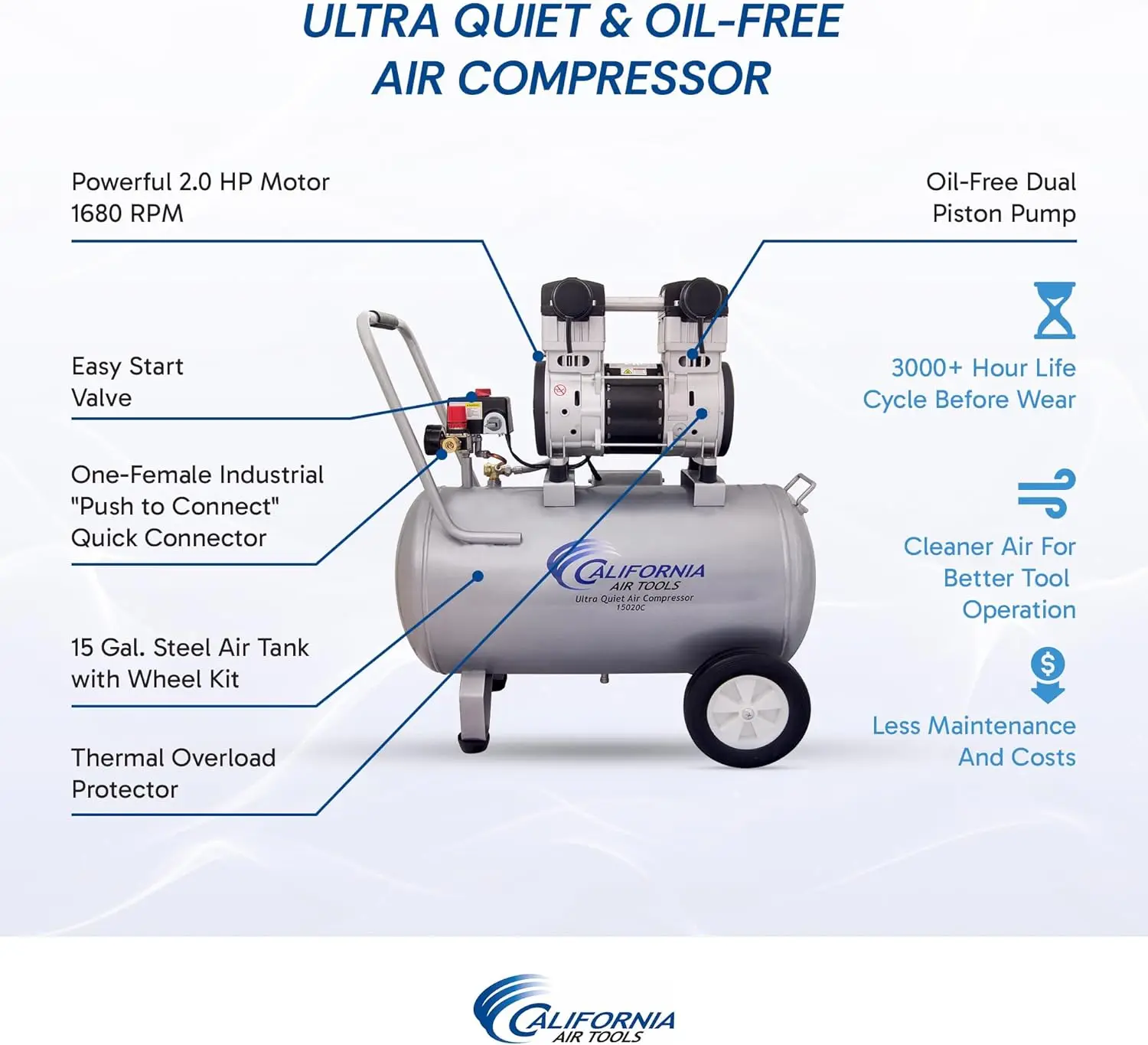 Air Tools 15020C Powerful 2.0 HP Ultra Quiet and Oil-Free Air Compressor with Wheels, 15 Gallon Tank Capacity, 70 dB