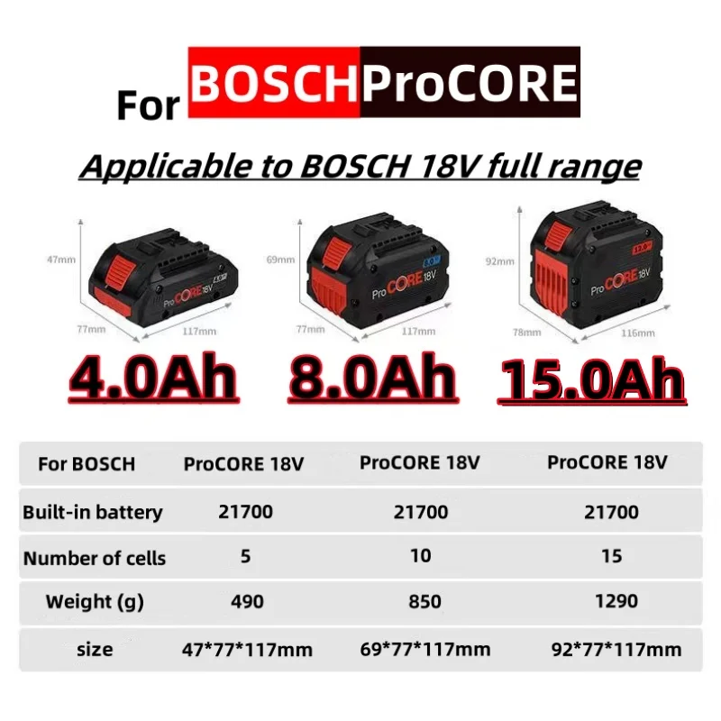 Сменный аккумулятор CORE18V 18000 мАч ProCORE для профессиональных системных аккумуляторных инструментов Bosch 18 В BAT609 BAT618 GBA18V80 21700 Cell