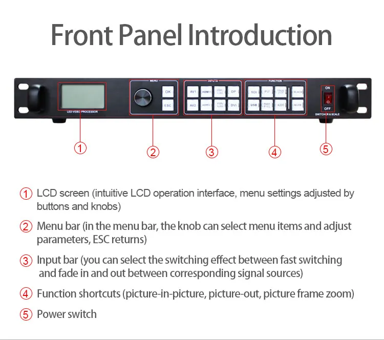 Procesador de Video con Pantalla LED LVP915S con 2 Tarjetas de Envío MSD300 para Pantalla LED Exterior P3.91 P5 P10