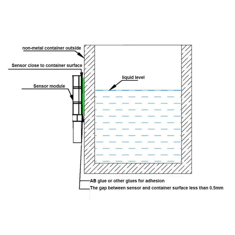 Taidacent 2Pc Contactloze Vloeistofniveau Sensormodule Contactloos Vloeistofniveau Detectieschakelaar Watertank Niveau Indicatormodule