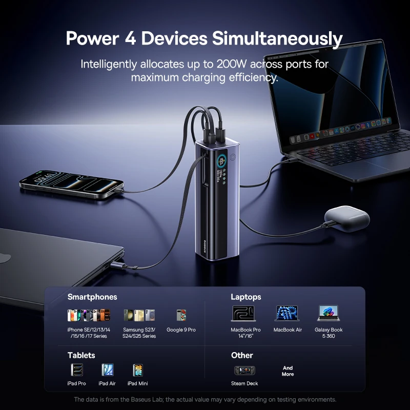 베이스어스 200W 25000mAh 보조배터리 듀얼 리트랙터블 USB-C 케이블 4개 기기 고속 충전 휴대용 외장 배터리 충전기 (노트북용)