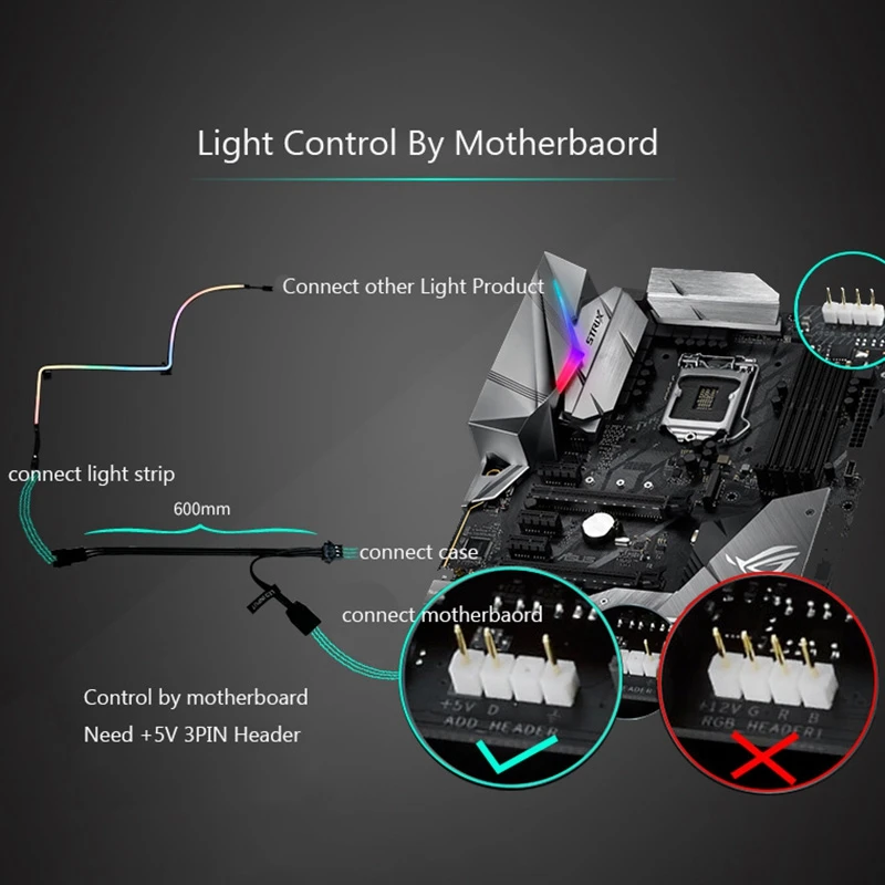 1X PHANTEKS M5 Light Strip ARGB Neon Computer Case Decoration Led Strip 5V 3PIN Light Header AURA 550Mm & 2Pc 400Mm