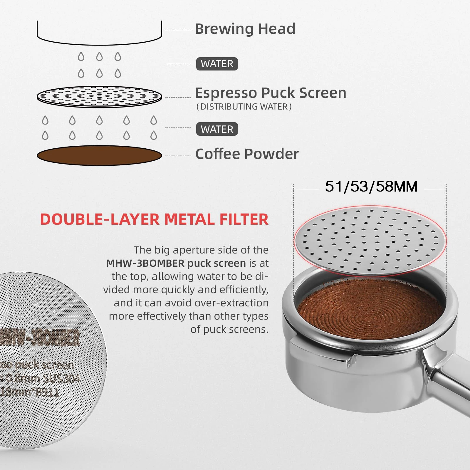 Reusable Coffee Filter Screen 51/53/58mm Heat Resistant Mesh Screen Portafilter Barista Coffee Making Puck Screen for Espresso