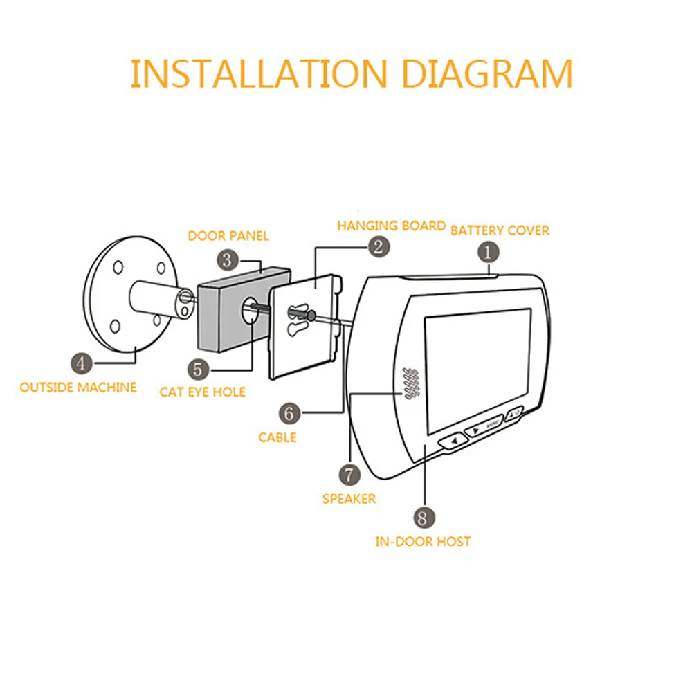 4.5“ Digital Doorbell HD Color Screen Smart Door Peephole Viewer Camera 170 Degree Wide Angle Video Recording IR Night vision