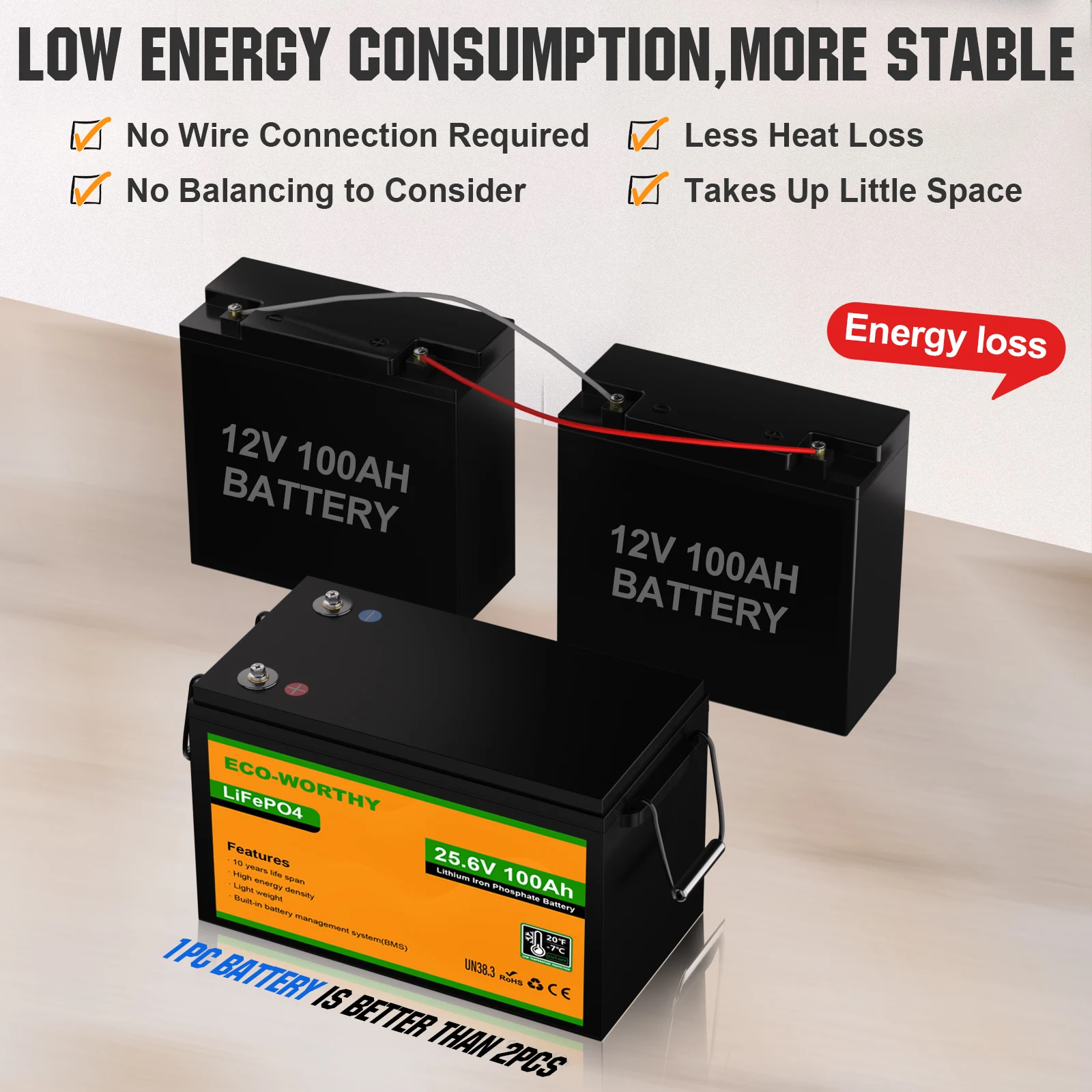 بطارية ليثيوم ECO-WORTHY 24V 100AH LiFePO4، بطارية قابلة لإعادة الشحن ذات دورات عميقة مع حماية منخفضة الحرارة، كحد أقصى. 2560 واط خارج الشبكة