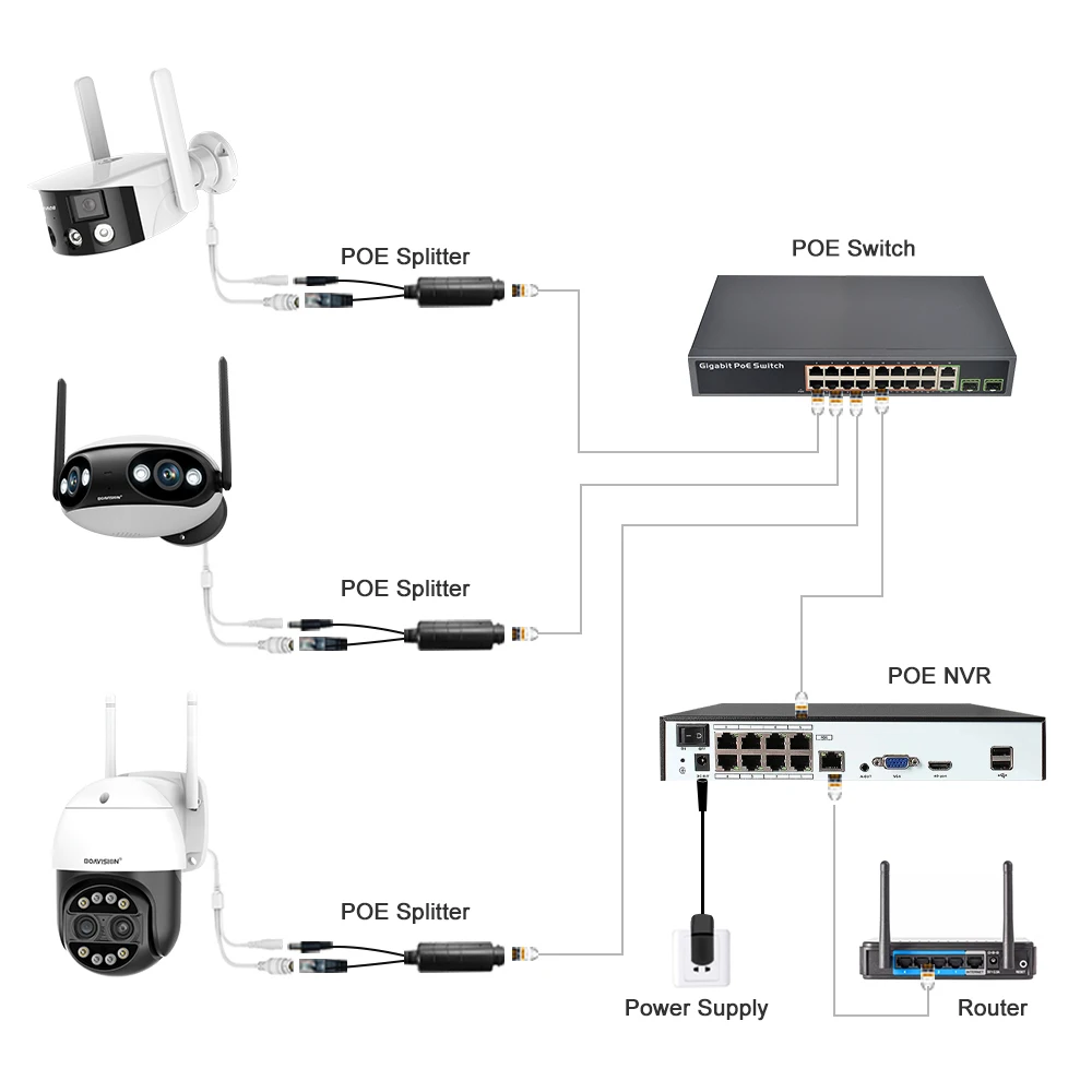 48V to 12V Waterproof POE Splitter 10/100M IEEE802.3 AF Standard Power Adapter Cable Supply Injector for IP Camera extend