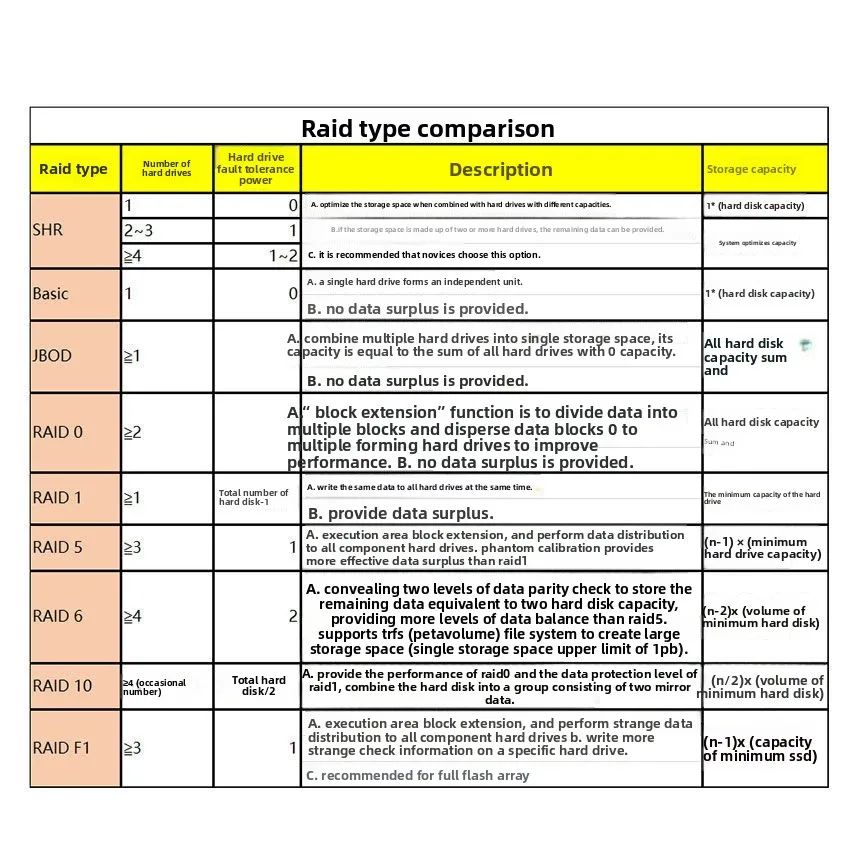 DS1825 + مع 3 قطع من مجموعة الأقراص الصلبة الأصلية 12T احتياطية مشتركة لمصفوفة Raid #3
