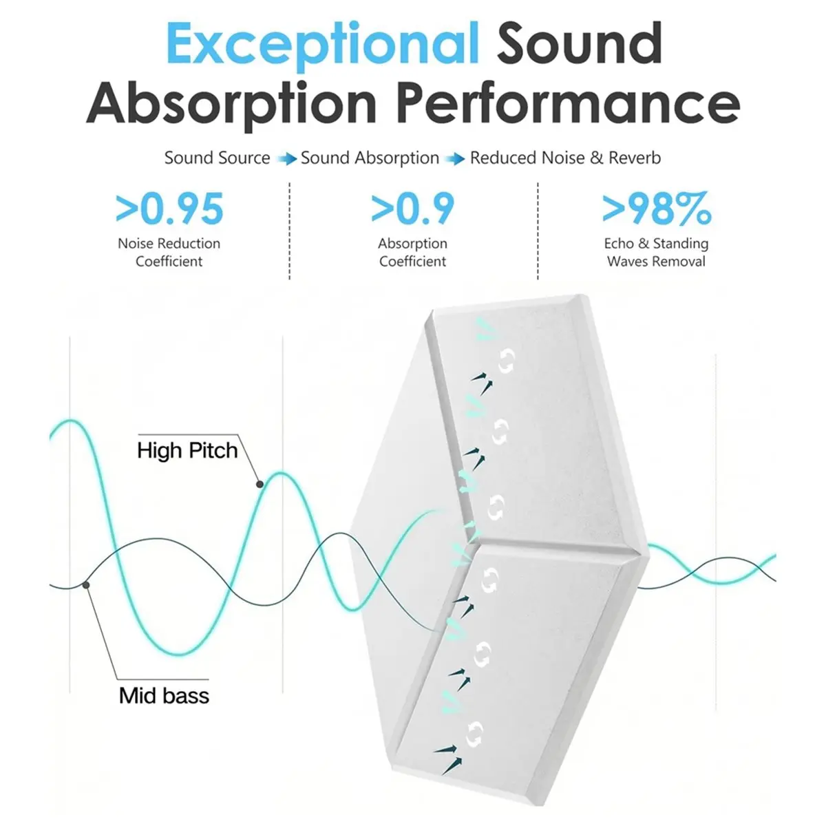 b72abg-12-pcs-self-adhesive-acoustic-panels-12-x-10-x-04-soundproof-foam-panels-for-wallsrecording-studio-absorb-noise