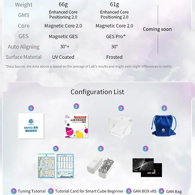 [CubeFun]GAN 12 Maglev UV Magnetic Magic Cube 3x3x3 Gan 12 Professional Puzzle 3x3 GAN 12M Levitation Gan12 Maglev Leap GAN12M