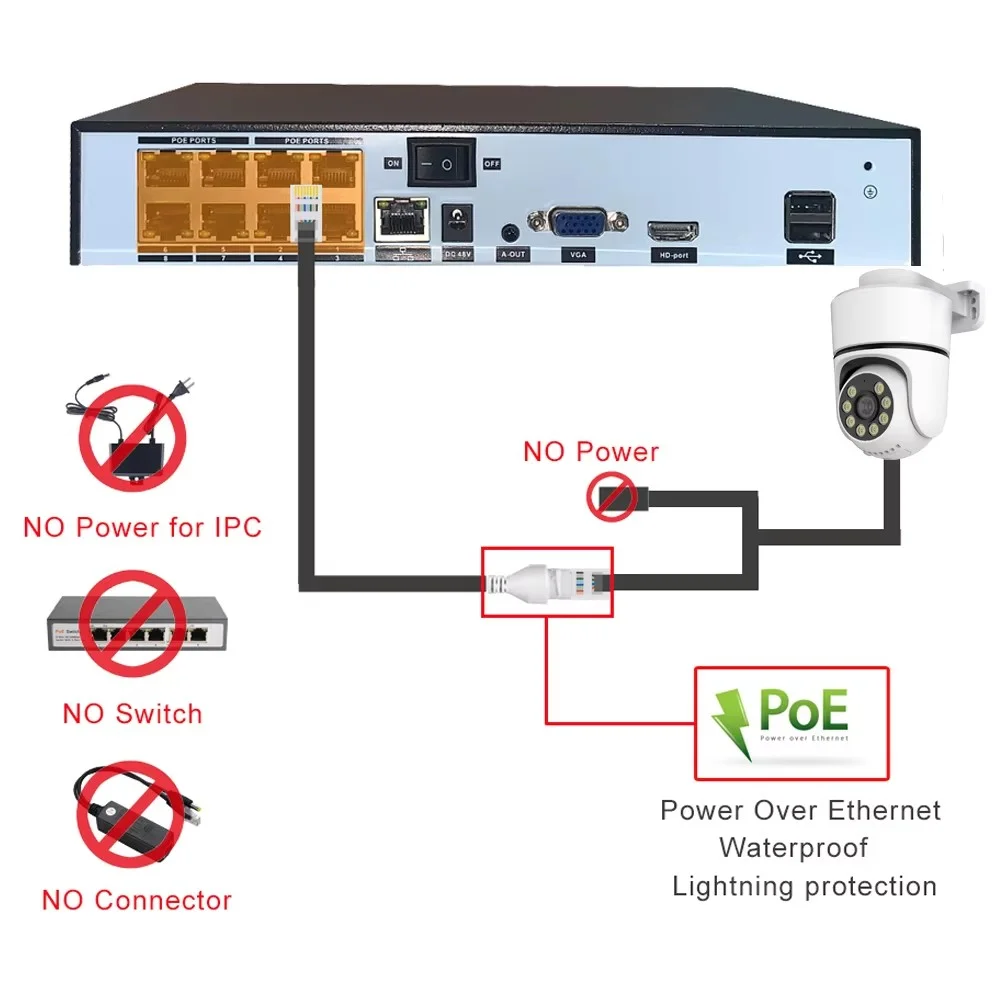 4K POE Security PTZ IP Camera Street Onvif Outdoor Color Night Vision P2P Pan Tilt With Motion Detection Two Way Audio SD Slot