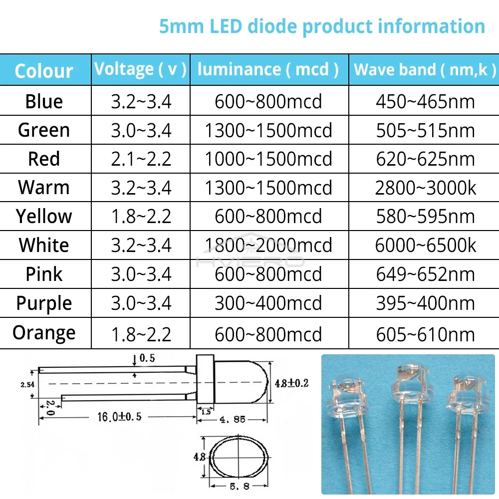 F5 5mm Straw Mini Hat Emitting Diode Ultra Bright Water Clear Light Bead White Blue Green Yellow Red Wide Angle LED Bulb