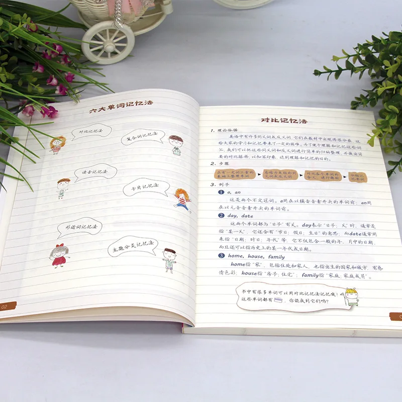 Qingbei Top Student English Notes, Vocabulary, Oral Grammar, Phonetic Symbols, Foundation of Primary School English Writing