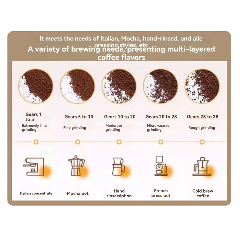 

Портативная кофемолка AA49, перезаряжаемая, беспроводная, электрическая, компактная, с 38 регулируемыми настройками помола